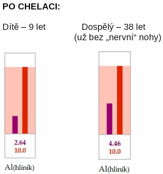 Detoxikace_Chelace_Po
