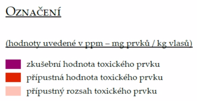 Detoxikace_Chelace_Těžké kovy_Legenda