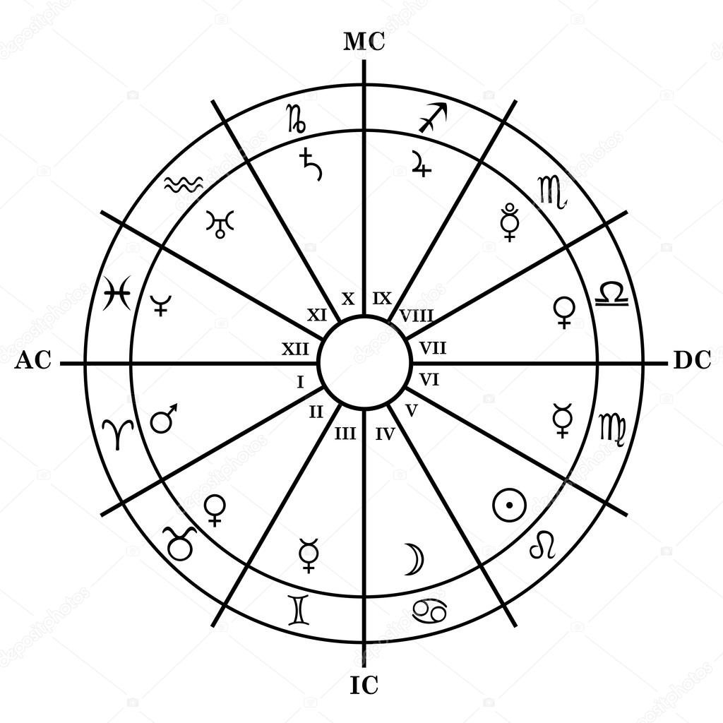 Domy astrologické